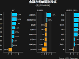 一周展望：聚焦杰克逊霍尔与英伟达财报，黄金强势突破剑指何方？