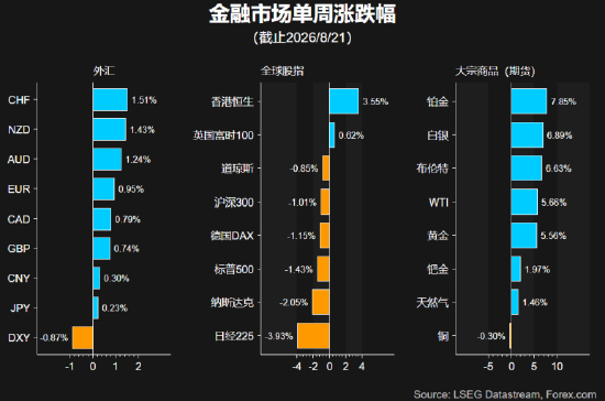 来源：LSEG，Forex.com