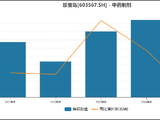 珍宝岛营收暴跌七成、净亏13.67亿背后：产品结构单一遭集采重创 内控体系形同虚设合规风险全面暴露