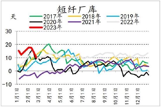 信达期货：短期驱动因素或将消散 聚酯震荡