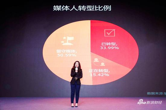 把冉 猎聘品牌营销中心总经理