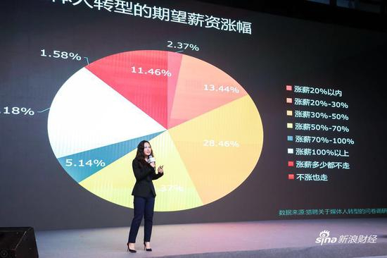 把冉 猎聘品牌营销中心总经理