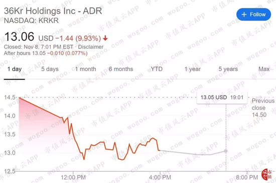  （来源：谷歌财经）