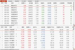 轮动加速！鸿蒙概念暴动后 上海自贸板块大涨7.71%！接下来买什么？