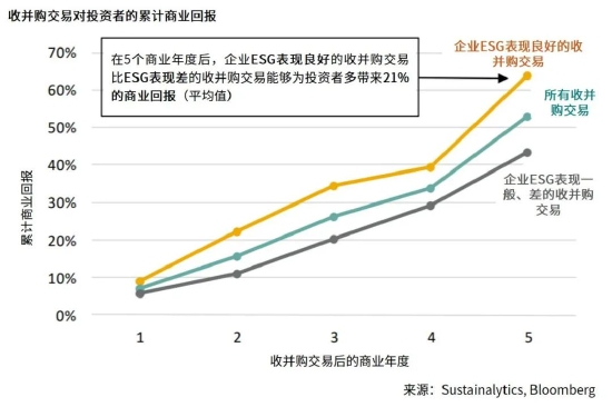 晨星Sustainalytics研究