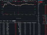 锂电产业链全天猛攻，华宝基金化工ETF（516020）斩获四连阳！机构高呼：中国化工资产迎来重估机遇