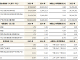 江苏银行：2025年实现归母净利润345.01亿元，同比增长8.35%