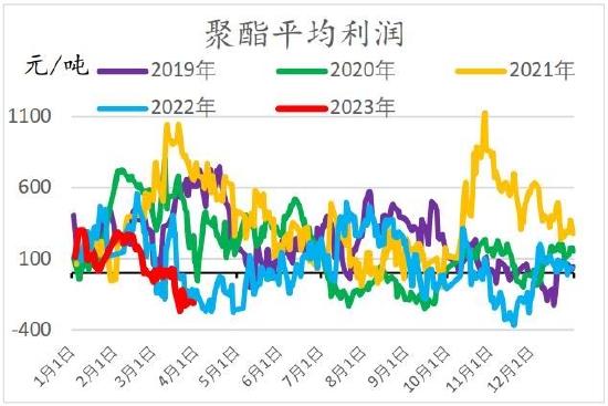 信达期货：短期驱动因素或将消散 聚酯震荡