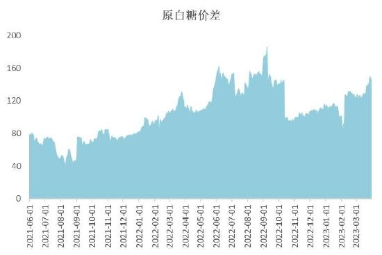 银河期货：巴西新榨季甘蔗开榨时间或成缓解贸易流紧张格局关键