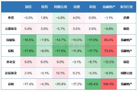 数据来源：Wind、广发基金；数据截至2024年9月30日；备注：相对于万得全A指数