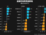 一周展望：和平协议叠加超级央行周，黄金开启反弹行情？