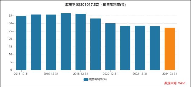 线下药店赛道马太效应显现 漱玉平民与第一梯队渐行渐远