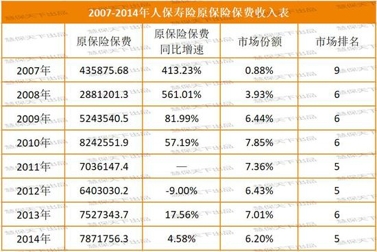 数据来源：银保监会官网