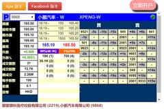 小鹏汽车明日上市：公司暗盘涨0.3% 淘宝为最大机构股东