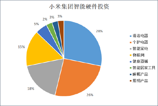 来源：天眼查&nbsp; 创投Plus整理