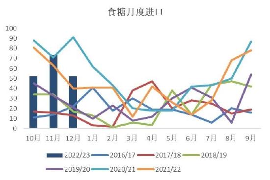 银河期货：巴西新榨季开榨时间或成缓解贸易流紧张格局关键