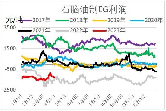 信达期货：短期驱动因素或将消散 聚酯震荡