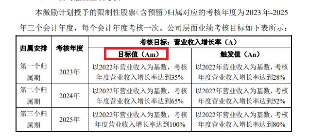 来源：公司公告