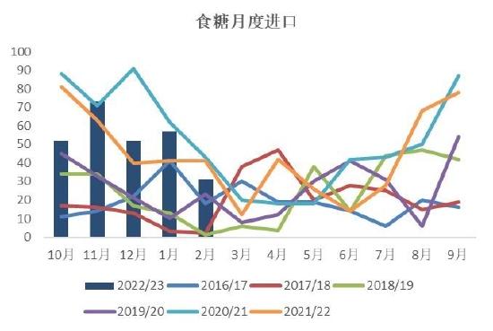 银河期货：巴西新榨季甘蔗开榨时间或成缓解贸易流紧张格局关键