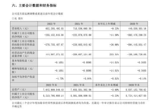 （以上来源于首航高科2022年年报）