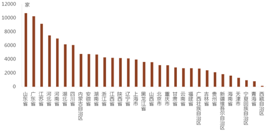 全国物业服务企业数量及分布