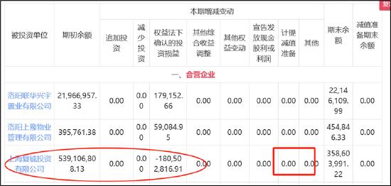 来源：2023年年报