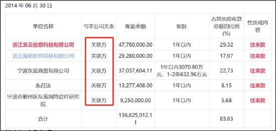 飞利信被激进并购玩坏了？实控人减持套现逐步撤退 留7万股民"风险中凌乱"