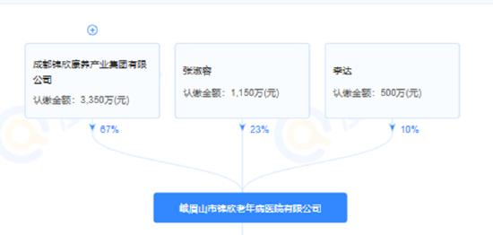　（资料来源：企查查）