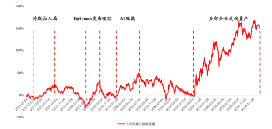 资料来源：wind，源达信息证券研究所