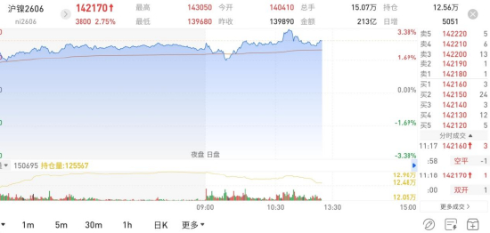 图片来源：国泰君安期货APP
