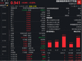 芯片半导体涨疯了！规模最大港股通信息技术ETF华宝（159131）大涨5%，登顶港股类ETF涨幅榜首