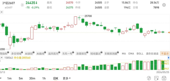 图片来源：国泰君安期货app