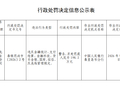 河北卢龙农村商业银行被罚198.2万元：违反金融统计规定等
