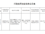 河北卢龙农村商业银行被罚198.2万元：违反金融统计规定等