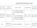 中国银行喀什地区分行被罚71.01万元：违反金融统计管理规定等