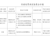 中国银行喀什地区分行被罚71.01万元：违反金融统计管理规定等