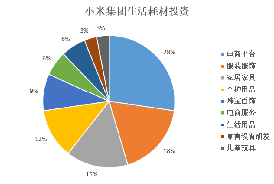 来源：天眼查&nbsp; 创投Plus整理