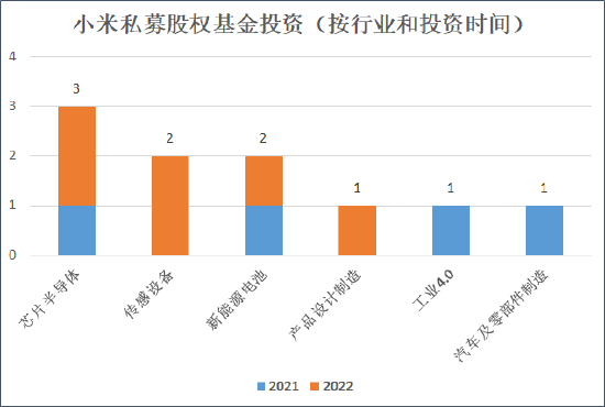 来源：天眼查&nbsp; 创投Plus整理