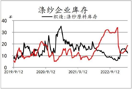 信达期货：短期驱动因素或将消散 聚酯震荡