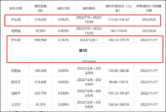 来源:公告