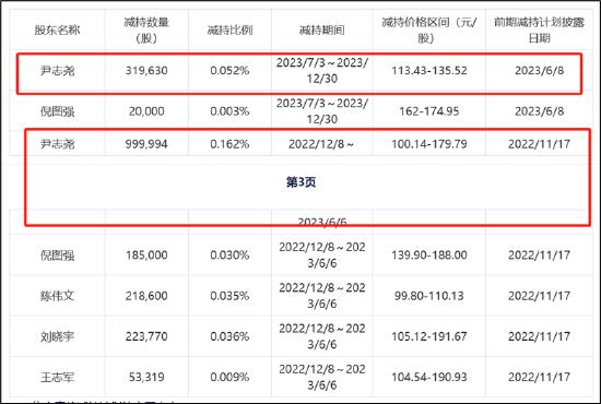 来源：公告