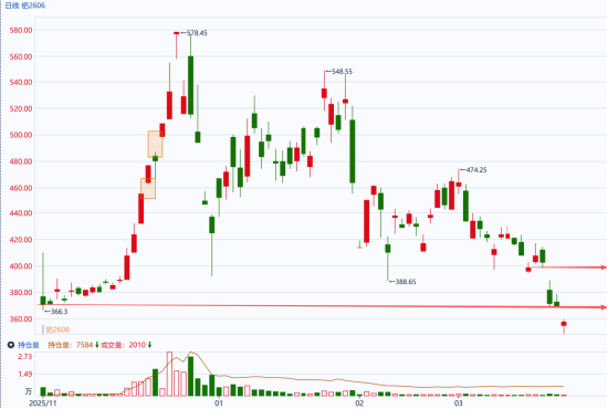 图片来源：同花顺期货通