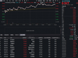 化工板块掀涨停潮，超170亿主力资金加码！华宝基金化工ETF（516020）盘中涨近2%，“击球区”到了？
