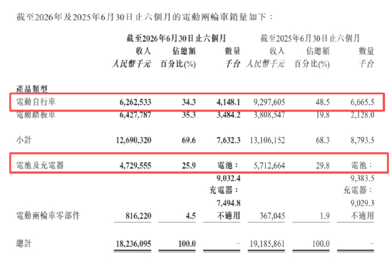（资料来源：公司招股书）