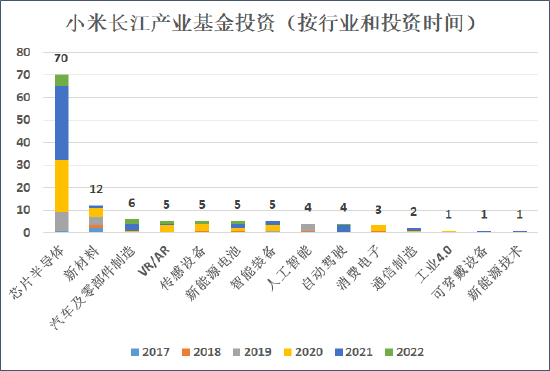 来源：天眼查&nbsp; 创投Plus整理