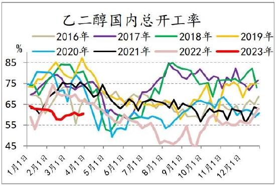 信达期货：短期驱动因素或将消散 聚酯震荡