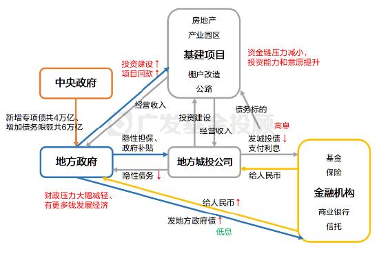 来源：广发基金