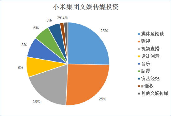 来源：天眼查&nbsp; 创投Plus整理