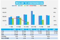乘联会:新能源政策退市后,新能源车销量增长会是一个严峻的问题
