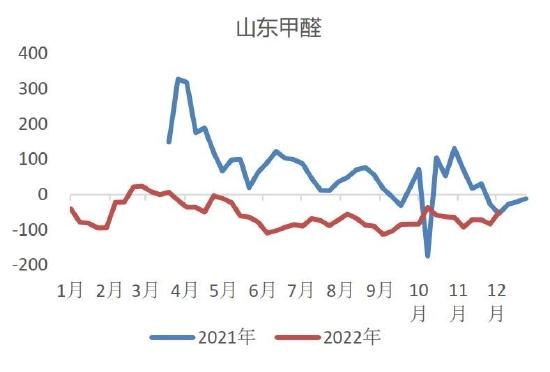 中原期货：甲醇产能持续释放 宏观会否再次引领后市？